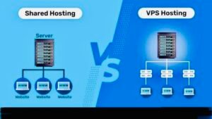 vps hosting shahin