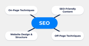 SEO guide by ashrafshahin.com