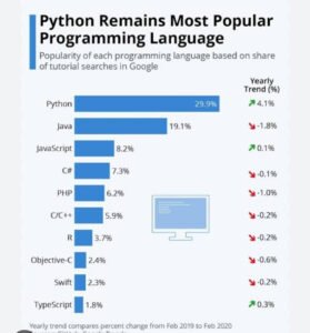 Explore python programming with ashrafshahin.com