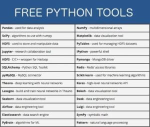 Explore python programming with ashrafshahin.com