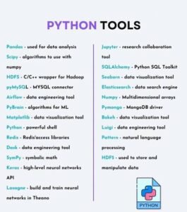 Explore python programming with ashrafshahin.com