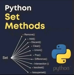 Explore python programming with ashrafshahin.com