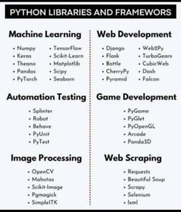 Explore python programming with ashrafshahin.com