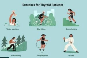 Thyroid gland and treatment with ashrafshahin..com