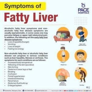 Fatty liver disease 