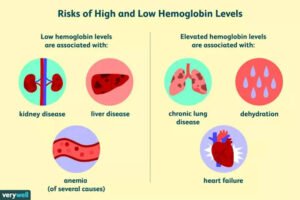 hemoglobin disorders ashrafshahin.com