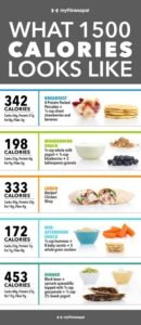 1500 calories meals